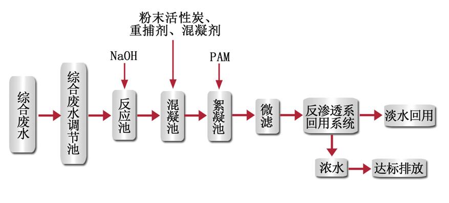 电镀污水处理工艺流程图